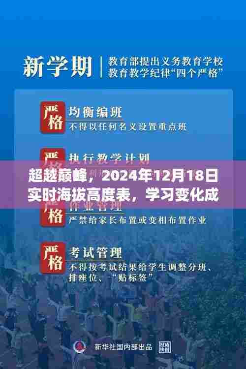 超越巅峰，实时海拔高度表与成长自信之路的辉煌成就，学习变化成就你的自信与辉煌