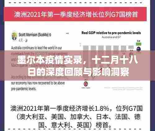 墨尔本疫情实录，十二月十八日的深度回顾与洞察