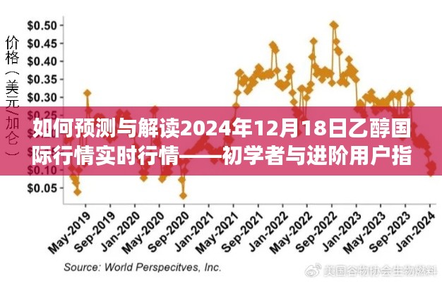 初学者与进阶用户指南，如何预测与解读乙醇国际行情实时行情（2024年12月18日）