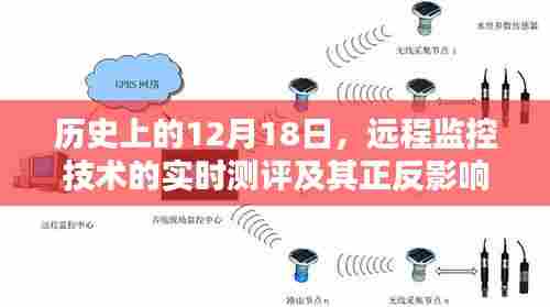 远程监控技术的实时测评及其正反影响分析，历史视角的12月18日审视