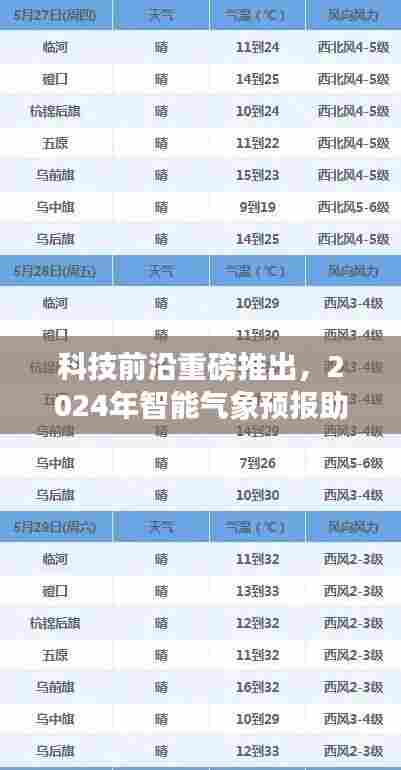 科技重磅突破,智能气象预报助手引领未来,今日大风预警体验升级
