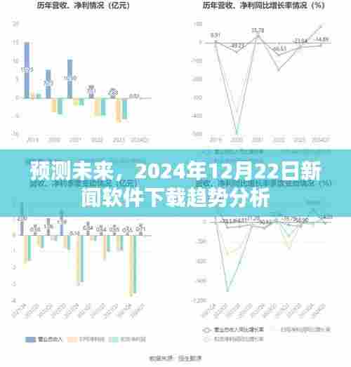 新闻软件下载趋势展望，预测未来至2024年12月22日的动态分析