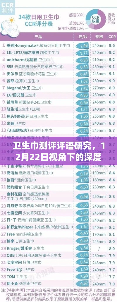 深度探讨,卫生巾测评评语研究——来自12月22日的观察视角