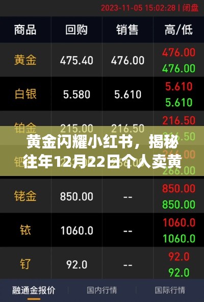 黄金闪耀小红书,揭秘个人黄金实时交易价格,历年12月22日黄金价格大解密