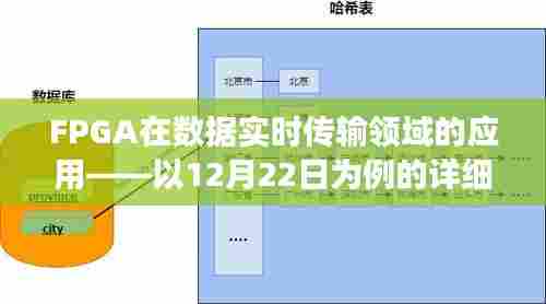 FPGA在数据实时传输领域的应用案例详解,以12月22日为例