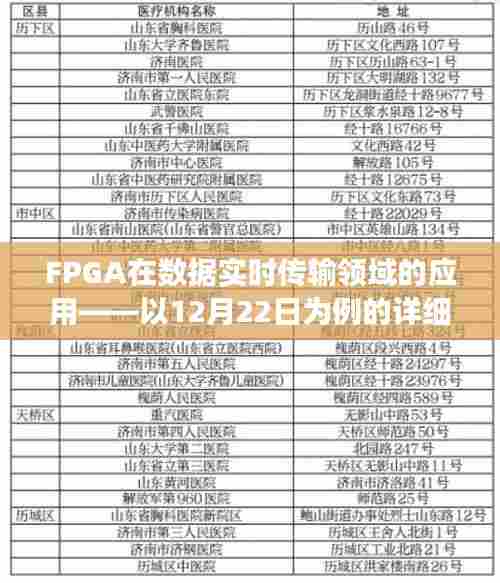 FPGA在数据实时传输领域的应用案例详解,以12月22日为例