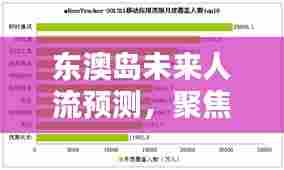 东澳岛未来人流预测报告,聚焦实时人流分析至2024年展望日揭晓