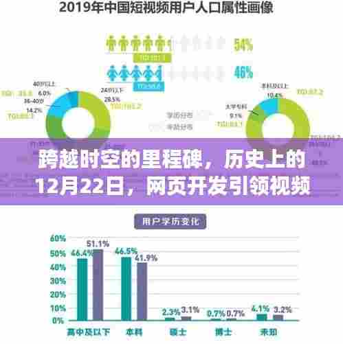跨越时空的里程碑,历史上的重要时刻与网页开发引领的视频监控革命,激发潜能与自信之光