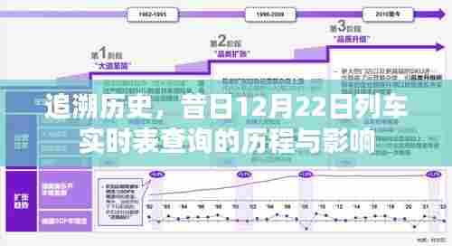 昔日列车实时表查询历程，回望历史变迁与深远影响