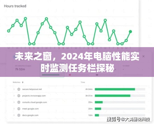 未来之窗任务栏探秘,实时监测电脑性能,预见未来的智能体验