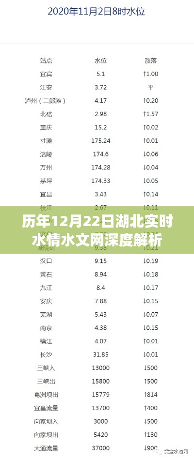 湖北历年12月22日实时水情深度解析报告