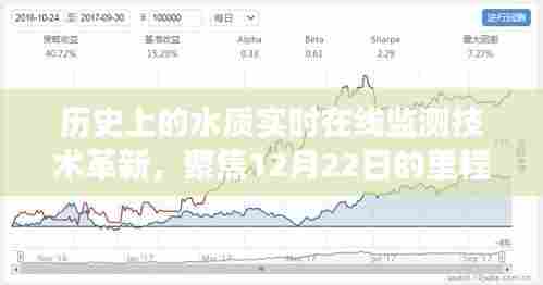 历史性的突破,水质实时在线监测技术革新——12月22日里程碑事件回顾