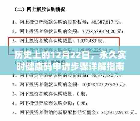 永久实时健康码申请步骤详解指南,历史上的12月22日指南