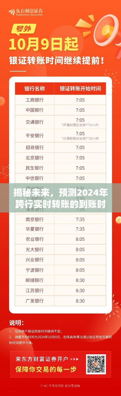 揭秘未来跨行实时转账,预测2024年到账时间揭秘