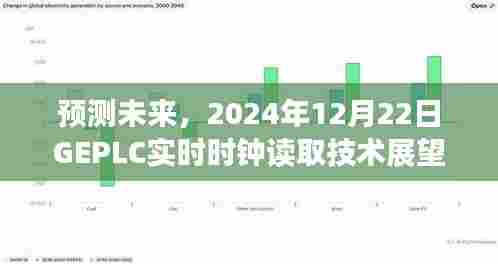 2024年GEPLC实时时钟读取技术展望，预测未来发展趋势