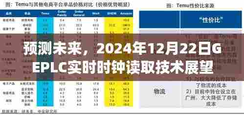 2024年GEPLC实时时钟读取技术展望,预测未来发展趋势