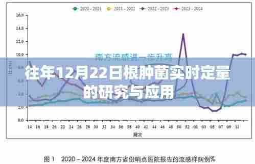 根肿菌实时定量研究与应用进展