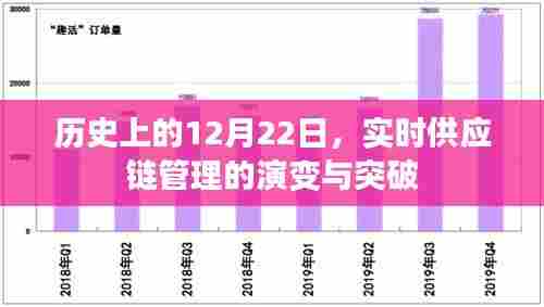 实时供应链管理的演变与突破，历史视角下的12月22日回顾