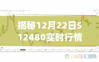 揭秘，12月22日市场走势深度解析与实时行情分析 512480数据报告