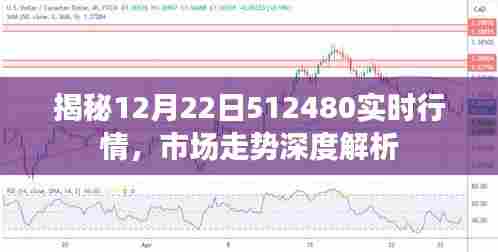 揭秘,12月22日市场走势深度解析与实时行情分析 512480数据报告
