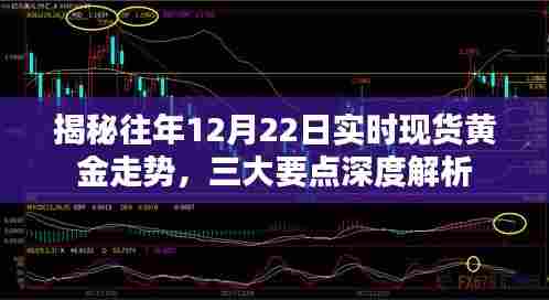 揭秘往年黄金走势，深度解析三大要点助你洞悉黄金走势动向（附黄金走势分析）