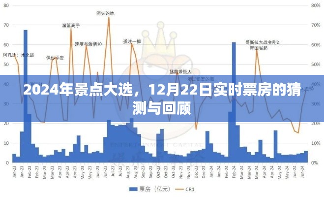 2024年景点大选实时票房预测与回顾,12月22日的数字猜想