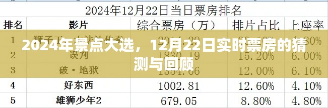 2024年景点大选实时票房预测与回顾,12月22日的数字猜想