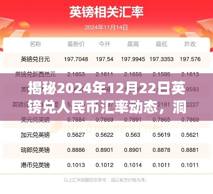 揭秘,2024年12月22日英镑兑人民币汇率动态及金融市场微妙变化解析