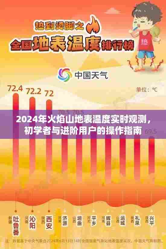 2024年火焰山地表温度实时观测指南,适合初学者与进阶用户