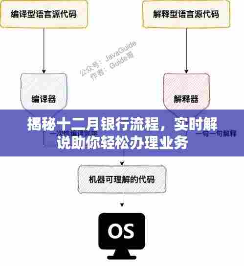 揭秘十二月银行流程,轻松办理业务的实时解说指南