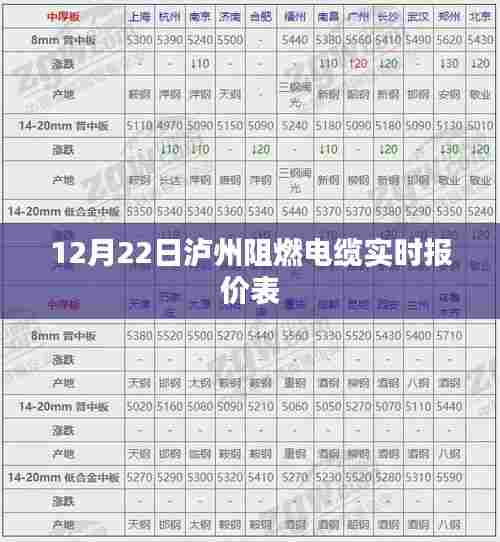 泸州阻燃电缆最新报价表（实时更新）