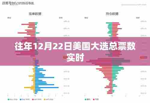 美国大选总票数实时统计(历年12月22日数据分析)