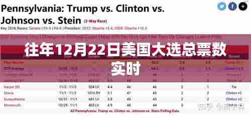 美国大选总票数实时统计(历年12月22日数据分析)