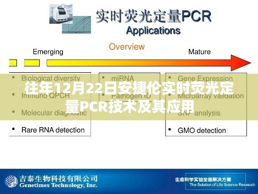 安捷伦实时荧光定量PCR技术及其应用解析