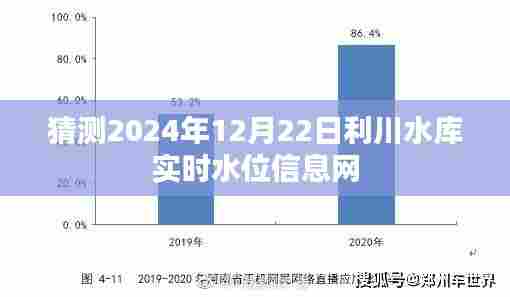 利川水库未来水位预测，实时水位信息在线查询