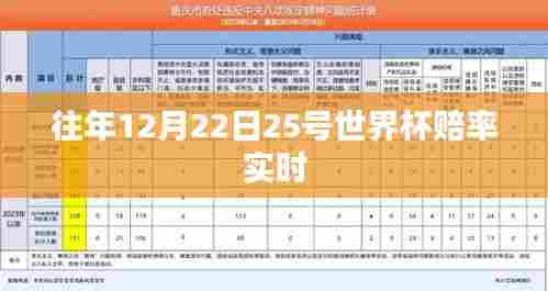 世界杯决赛圈赔率实时分析(往年12月22日至25日)
