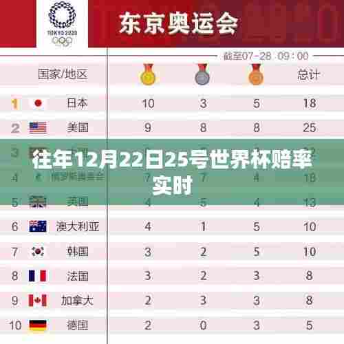 世界杯决赛圈赔率实时分析(往年12月22日至25日)