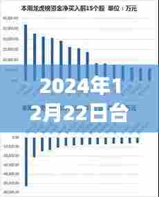 台湾股市实时行情(2024年12月22日)