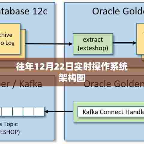 实时操作系统架构图历年分析，历年架构演变与趋势