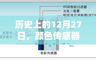 颜色传感器实时识别技术,历史发展与探究