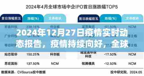 全球疫情持续向好，复苏曙光初现动态报告