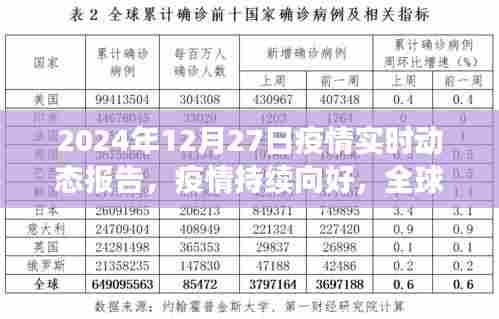 全球疫情持续向好,复苏曙光初现动态报告