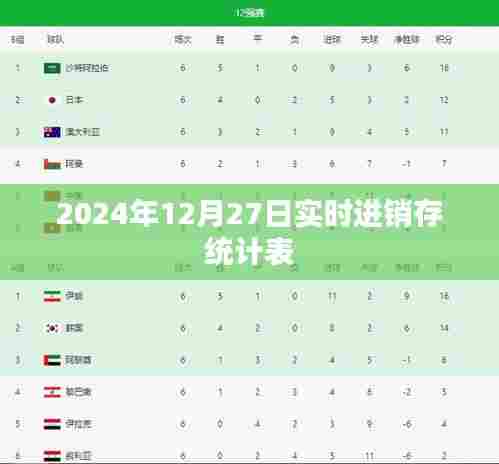 实时进销存统计表，掌握每日销售动态 或 进销存统计表实时更新，洞悉销售趋势。