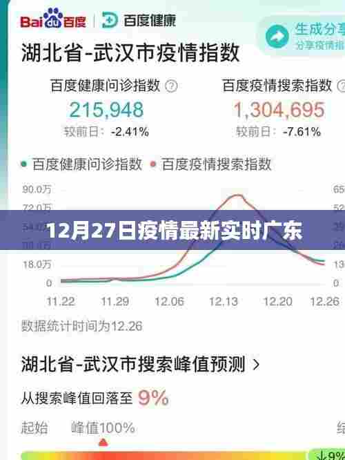 广东疫情最新实时动态报告，十二月二十七日更新