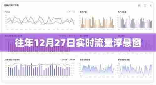 年终流量浮悬窗,揭秘往年12月27日实时流量数据