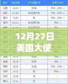 美国大使馆PM2.5实时查询,空气质量与出行参考