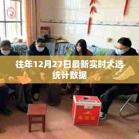历年12月27日大选最新实时统计数据概览,希望符合您的要求,您可以酌情调整。