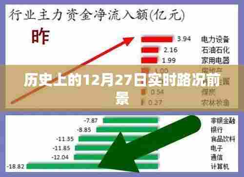 历史上的重要日子,12月27日实时路况展望