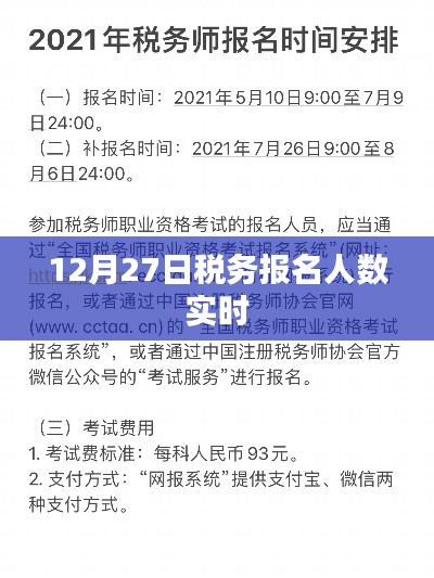 12月27日税务报名人数实时更新