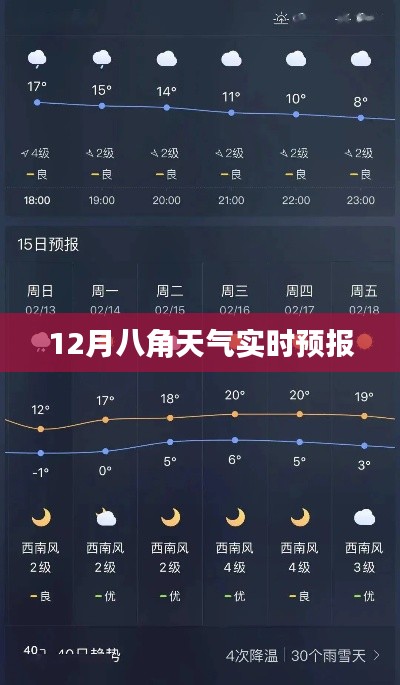 12月八角天气实时预报查询